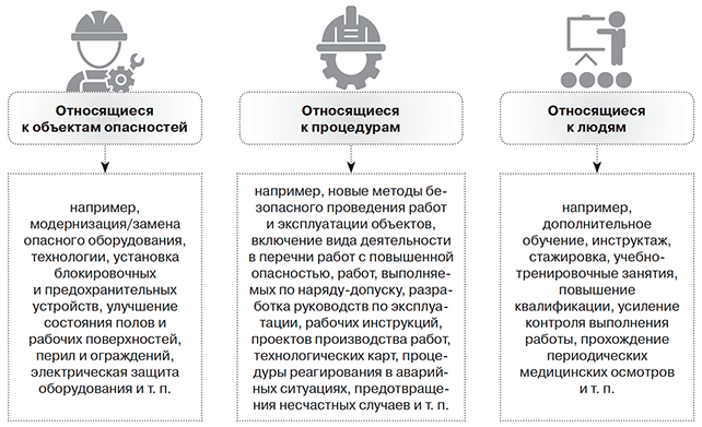 Риск ориентированный подход презентация