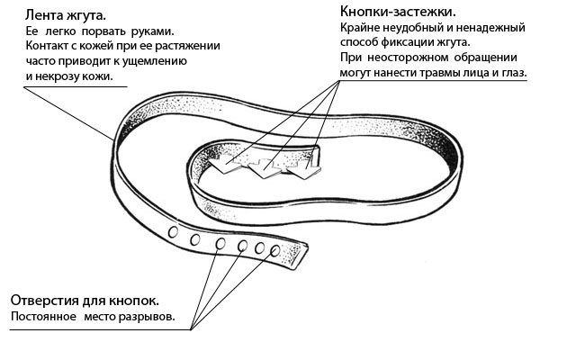 Как нарисовать жгут