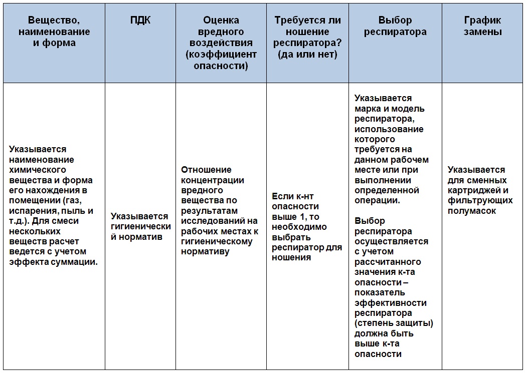 Профстандарт библиотечная деятельность