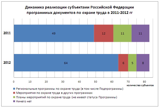 Возраст сотрудников диаграмма