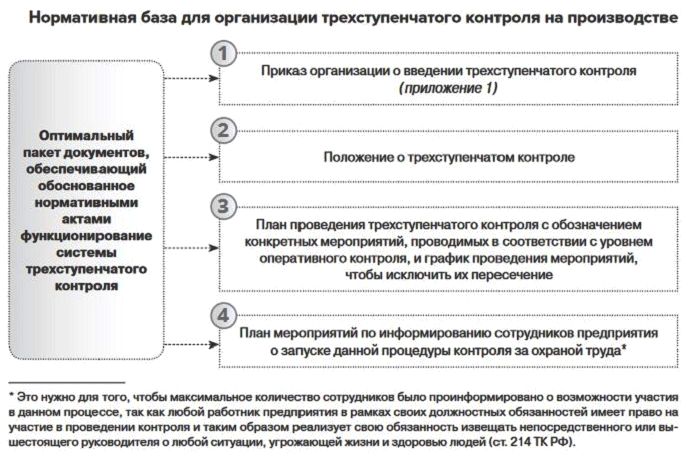 Приказ о трехступенчатом контроле по охране труда на предприятии образец