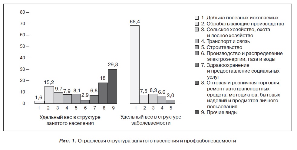 Оценка влияния организационных рисков на успех и неудачи проектов