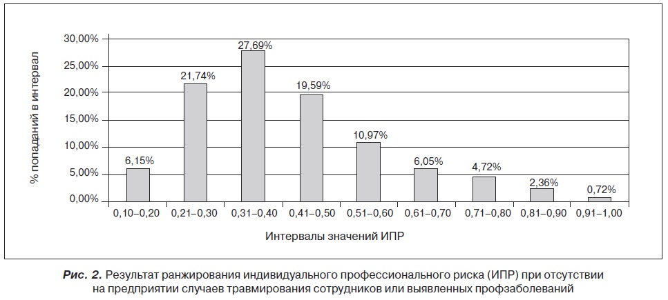 Анализ результатов выполнения индивидуального плана профессионального развития