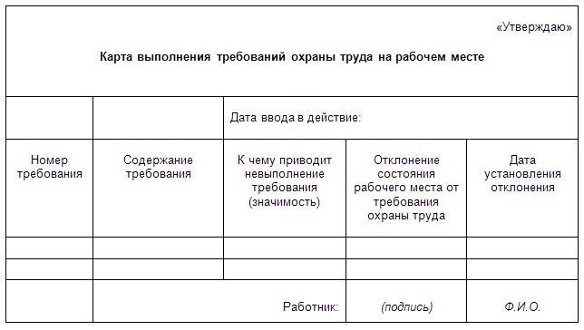 План проведения контроля за состоянием условий труда на рабочих местах