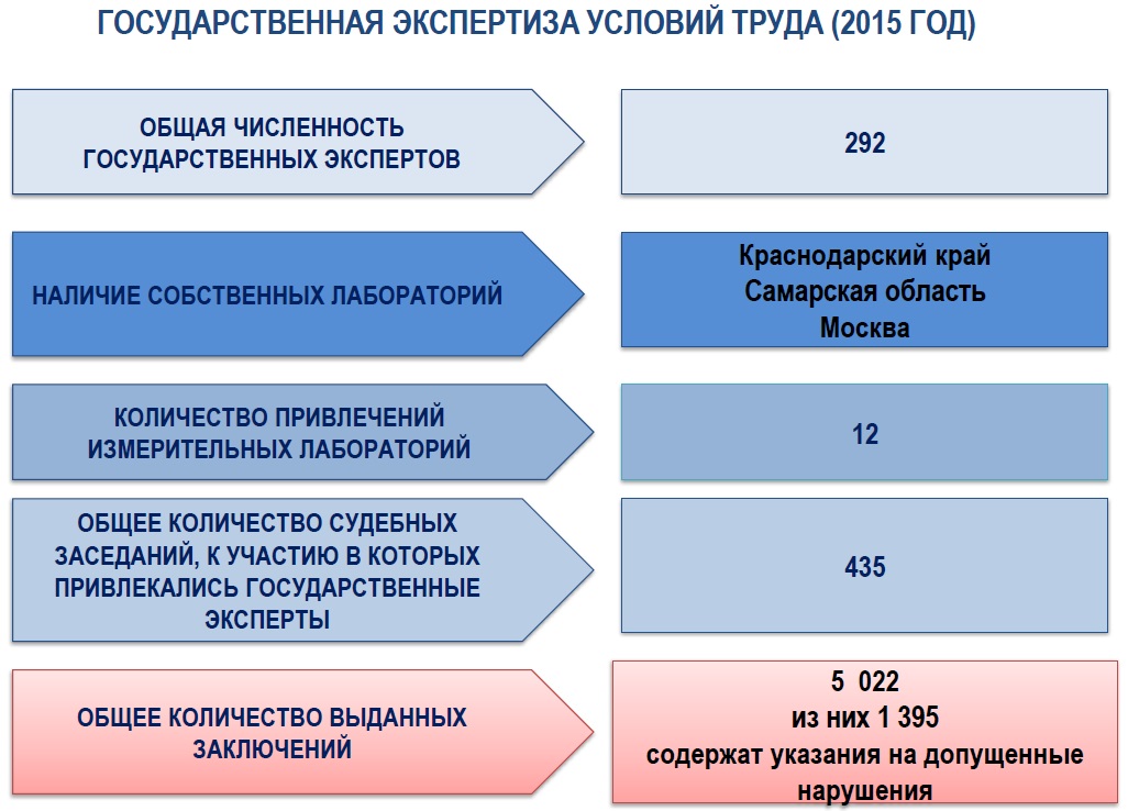 Госэкспертиза проектов курской области