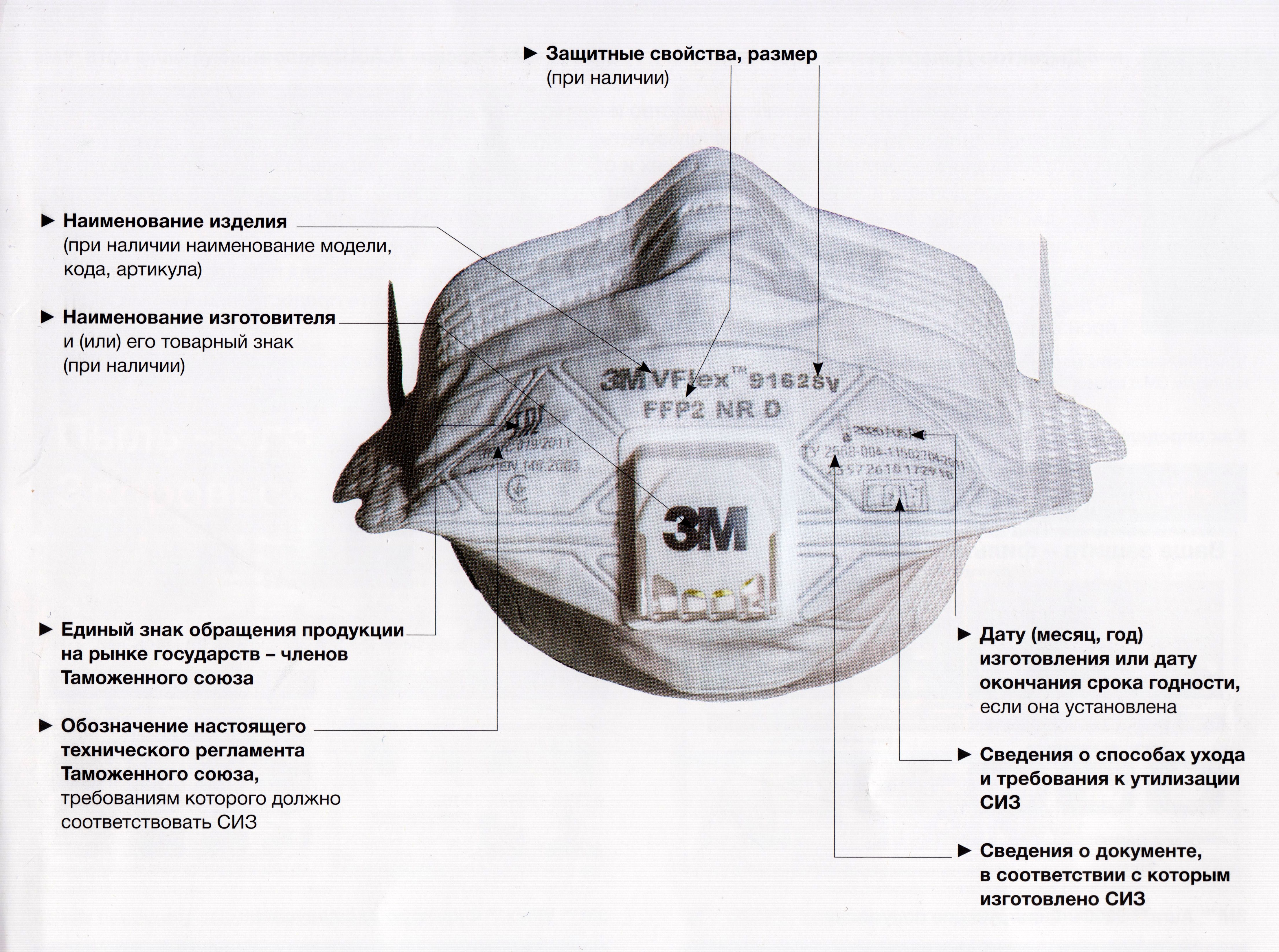 Индивидуальную маркировку наносят. Респиратор тр ТС 019/2011. Тр ТС 019/2011 маркировка. Маркировка СИЗ. Маркировка средств индивидуальной защиты.