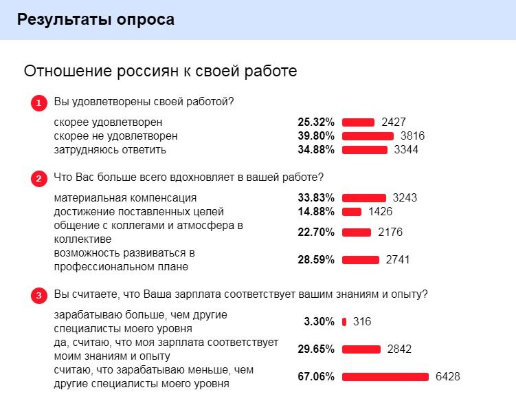 В 2014 году фонд общественное мнение проводил опрос россиян о ситуации на рынке труда диаграмма