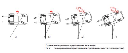 Чертеж электропогрузчика dwg