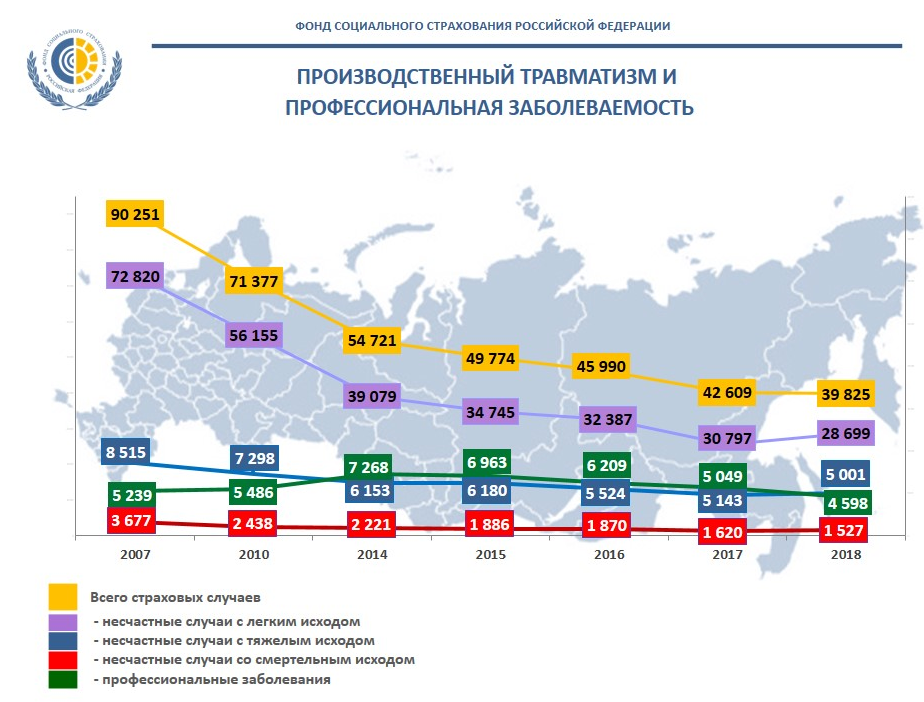 Статистические данные картинки