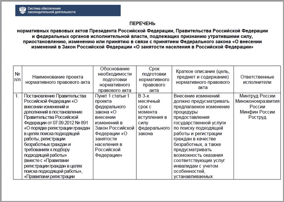 В скольких чтениях госдума рассматривает проект федерального закона о федеральном бюджете