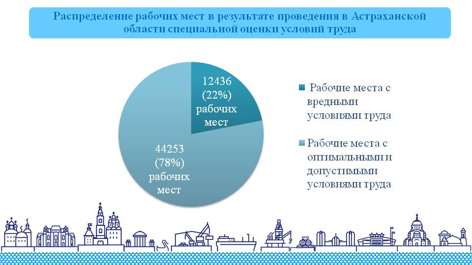 Экспертиза проектов астрахань