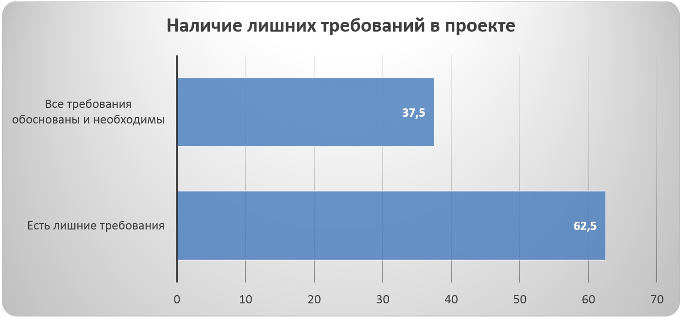 Проект нпа пример