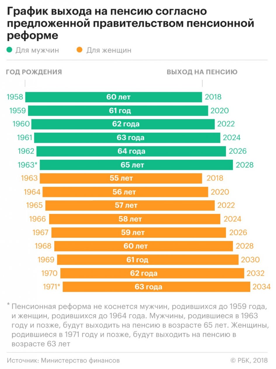 Пенсионный возраст картинки