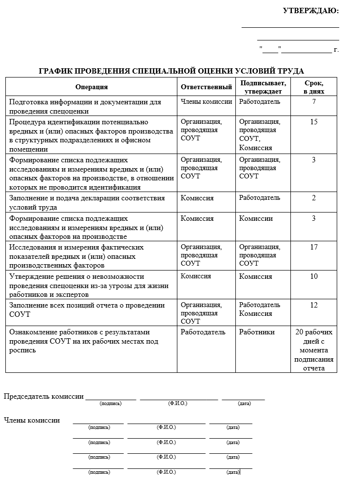 График проведения специальной оценки условий труда образец 2022