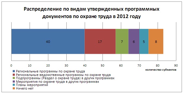 Сколько из представленных на диаграмме национальных сборных становились чемпионами 4 раза или меньше