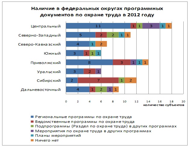 На основании прочитанного определите какому городу москва берген ташкент бангкок диаграмма 4