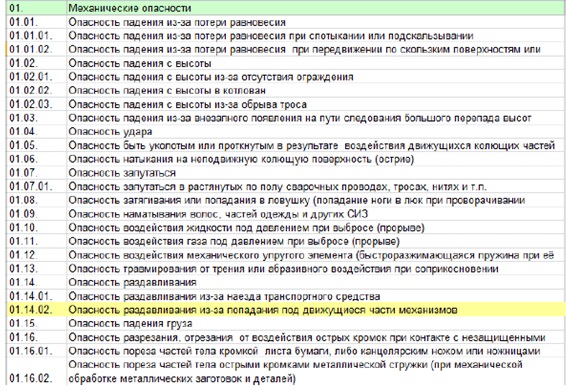 Проведение оценки коррупционных рисков в организации образец