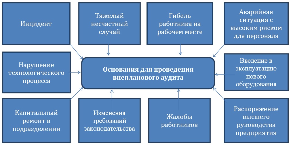 Карта профессиональных компетенций внутреннего аудита