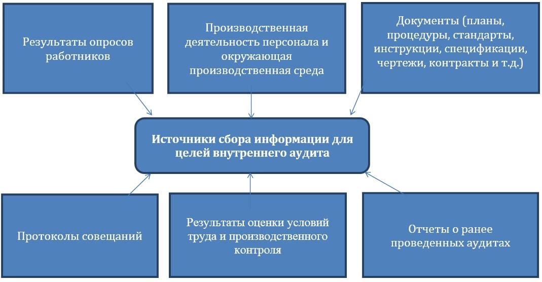 Системы менеджмента безопасности труда и охраны здоровья требования и руководство по применению