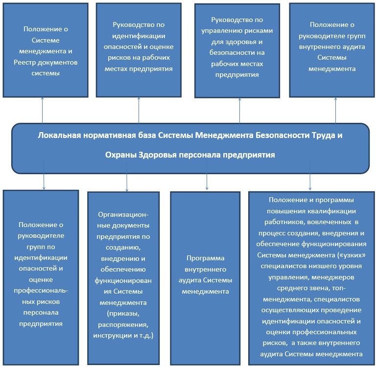 План набора персонала для полиграфического предприятия