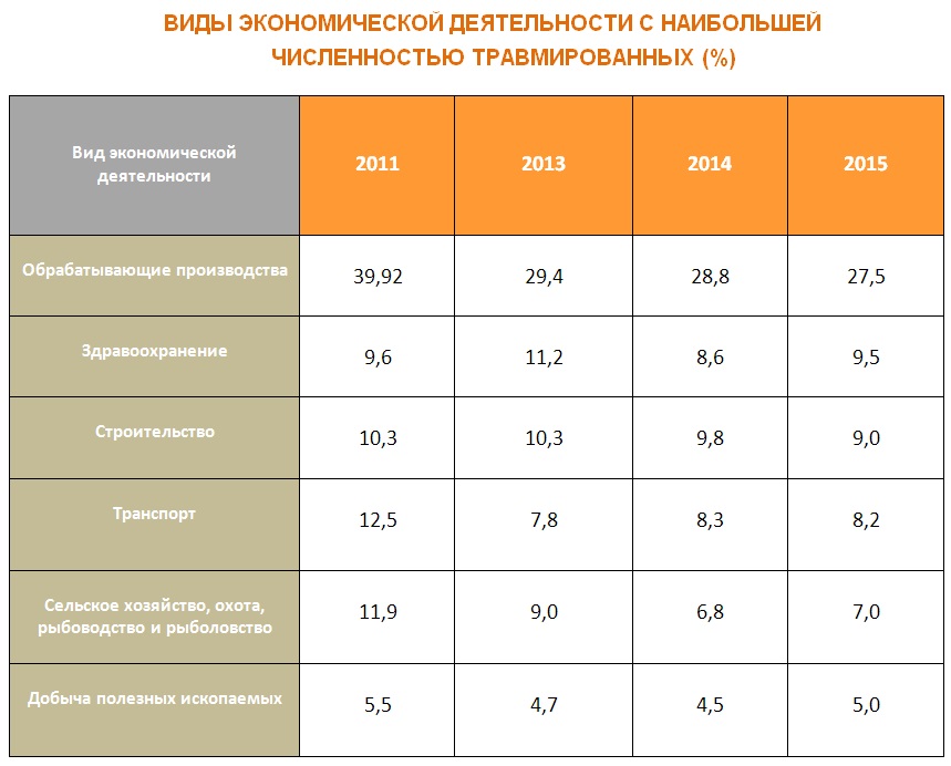 Измерители экономической деятельности план егэ