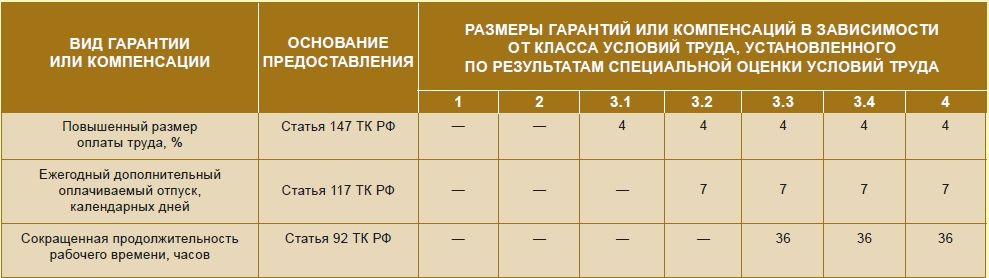 В таблице показано распределение сотрудников отдела по стажу работы постройте круговую диаграмму