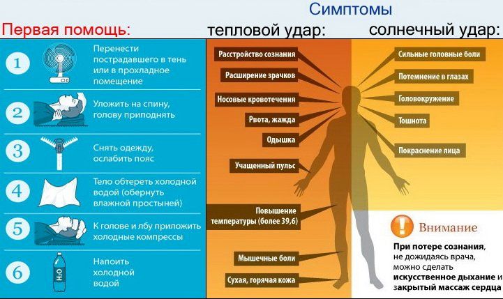 Первая помощь при воздействии низких температур презентация